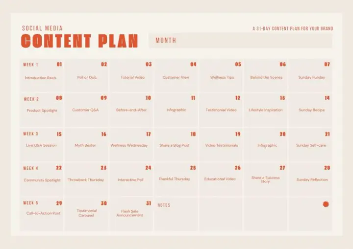 Content Marketing Strategy in 2025